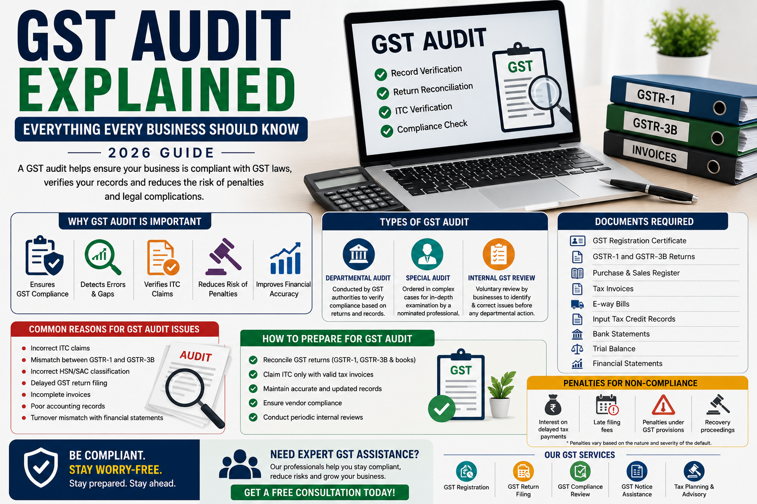GST audit explained in India 2026 showing GST compliance, audit process, required documents, and business preparation guide.