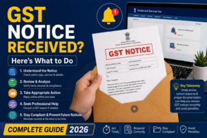 GST Notice Received? Here's What to Do (Complete Guide 2026) infographic featuring a GST notice document, GST portal dashboard, and step-by-step guidance for responding to GST notices and avoiding penalties.