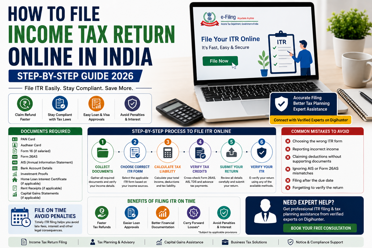 How to file Income Tax Return online in India step-by-step guide for 2026 with ITR filing process, required documents, tax benefits, and expert assistance.