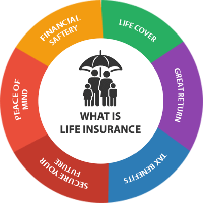 what-is-life-insurance